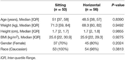 The Effects of Patient Positioning on the Outcome During Posterior Cranial Fossa and Pineal Region Surgery